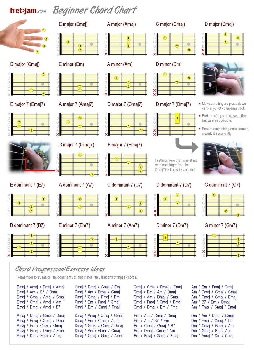 Guitar Chord Chart Color Coded Chord Print Fretboard Notes Student Poster Instant Download Etsy