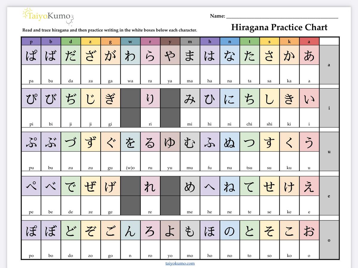 Hiragana Writing Practice Worksheet Chart In Illustrator PDF Download Template