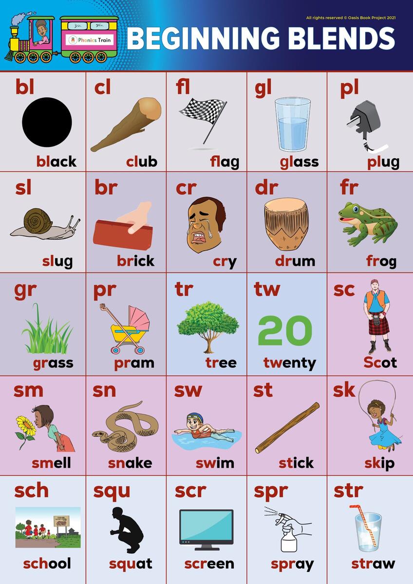 Colorful Consonant Blends Anchor Chart Free Printable Literacy Learn