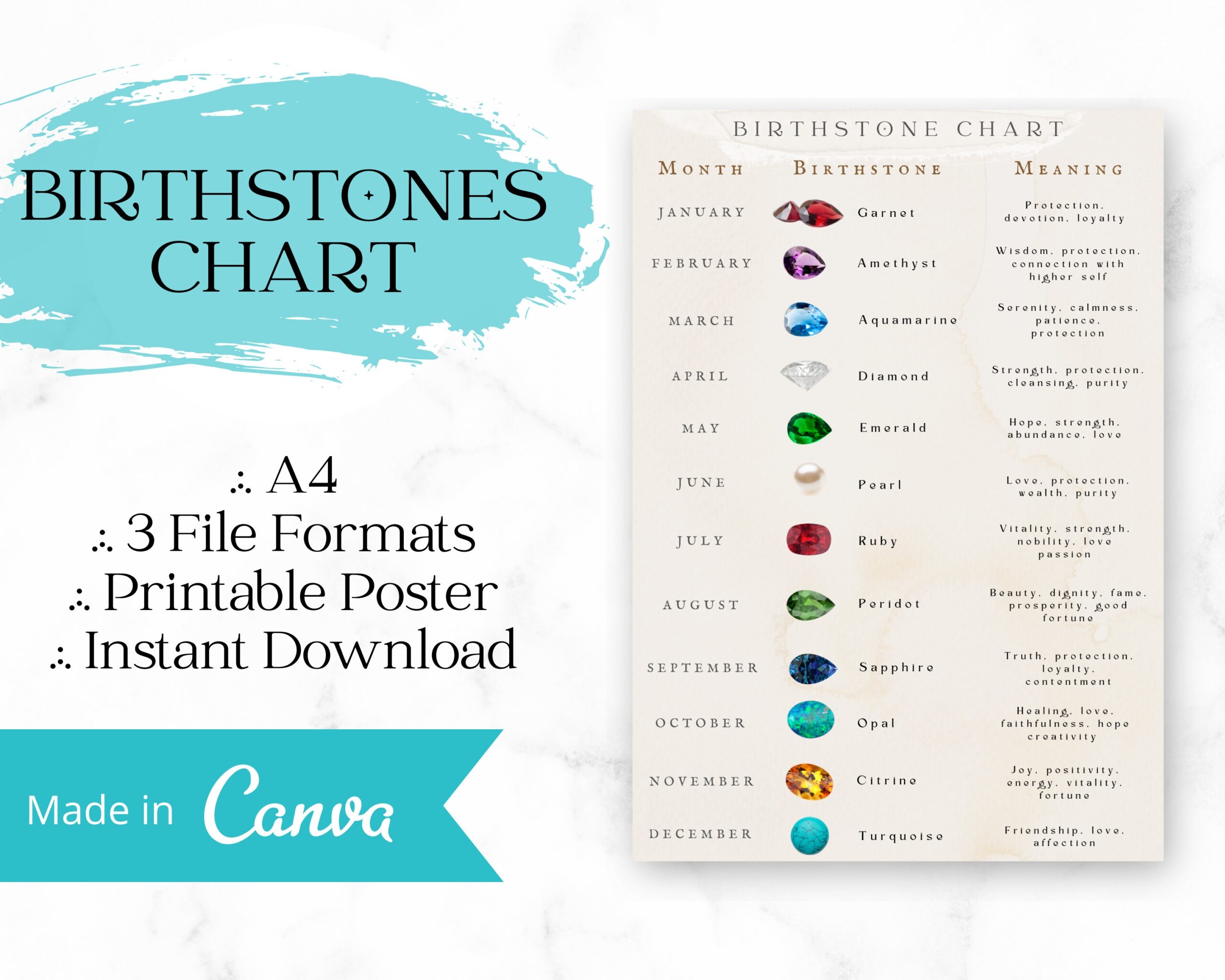Birthstone Chart Gemstones According To Zodiac Signs Birth Stones Gemstone According To Horoscope Birth Stone