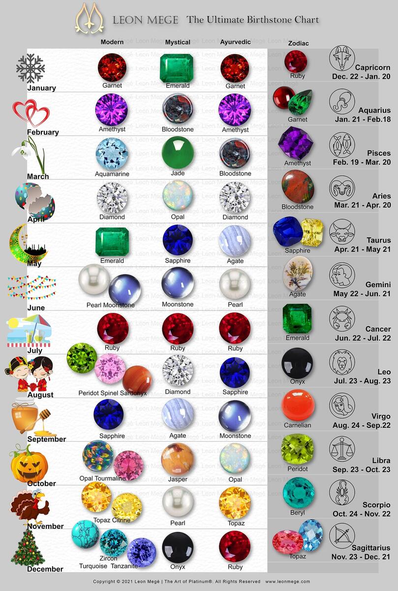 Birthstone Chart Genuine Birthstones Printable Traditional Birthstone Chart Quick Reference Digital