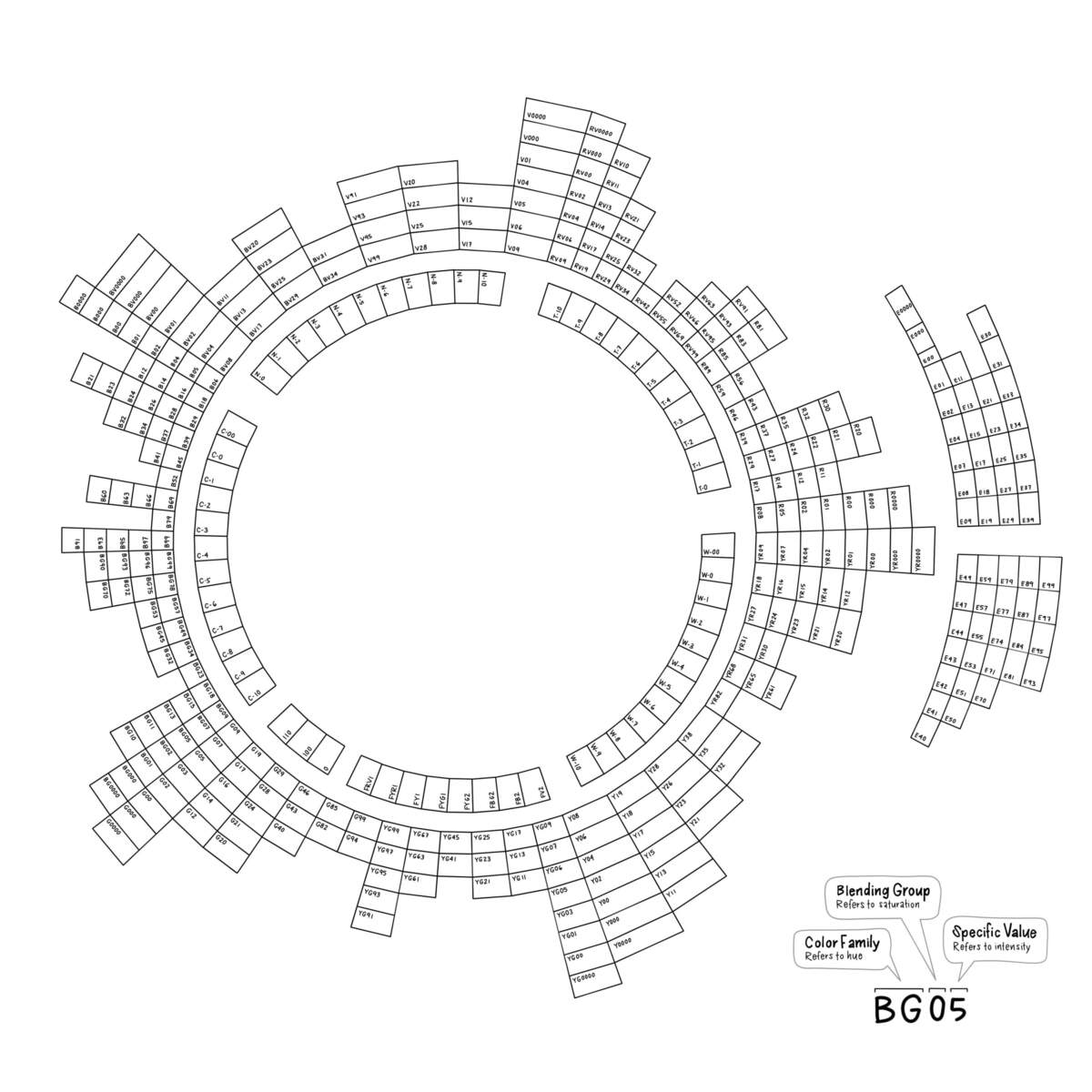 Blank Radial Wheel Copic Swatch Chart R Copic Blank Radial Wheel Copic Swatch Chart R Copic