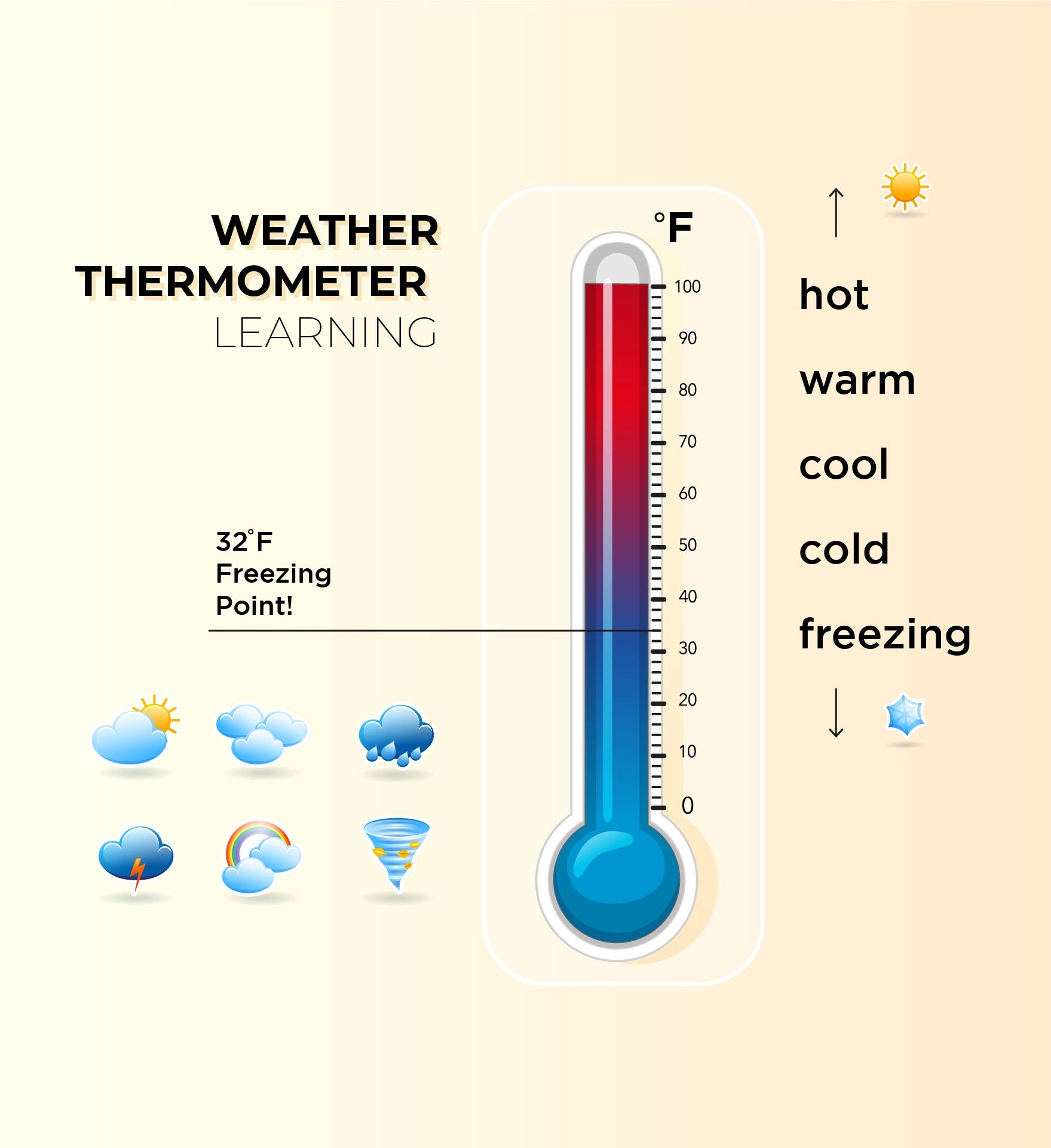 Thermometer Printable