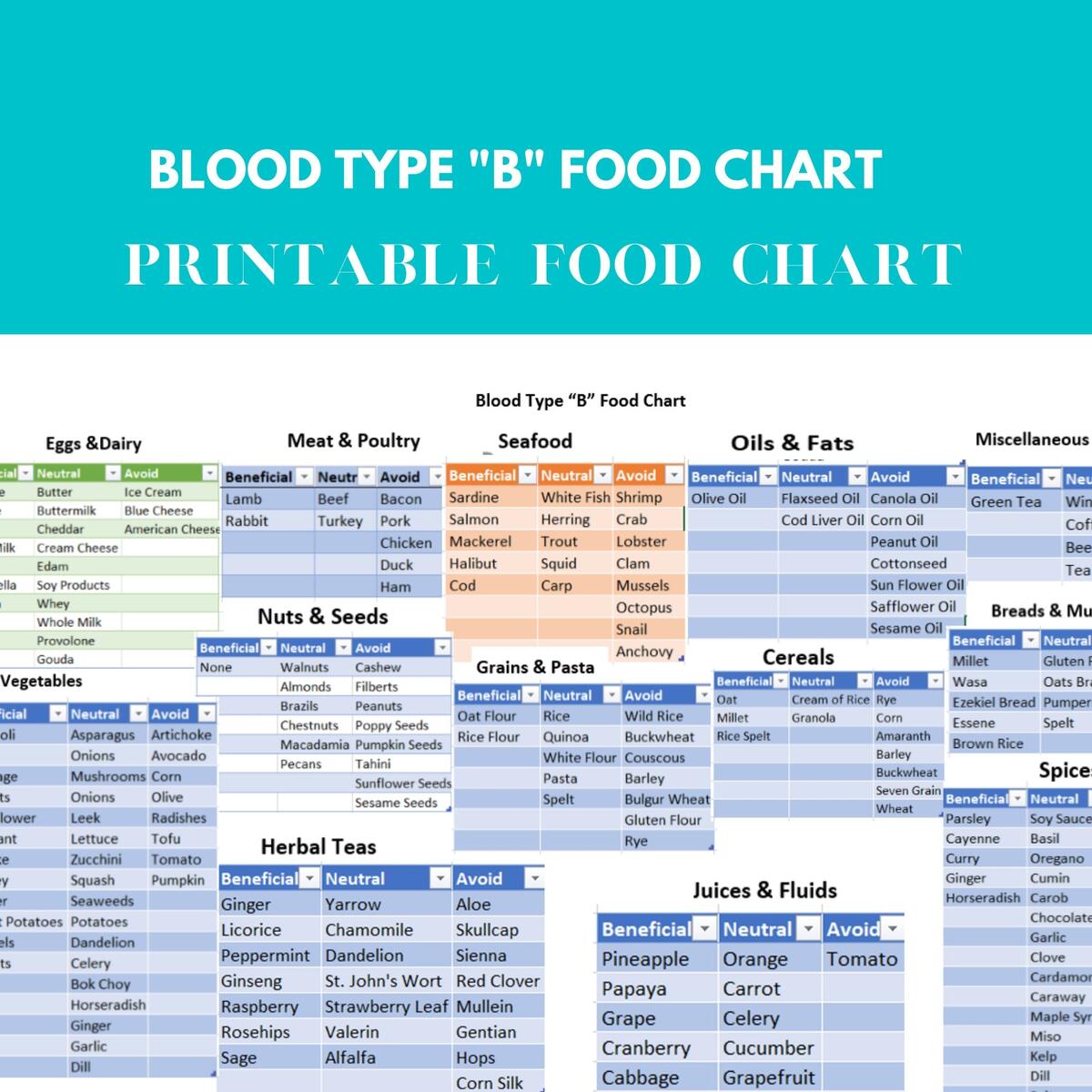 Ultimate Blood Type A Food List And Food Chart PDF