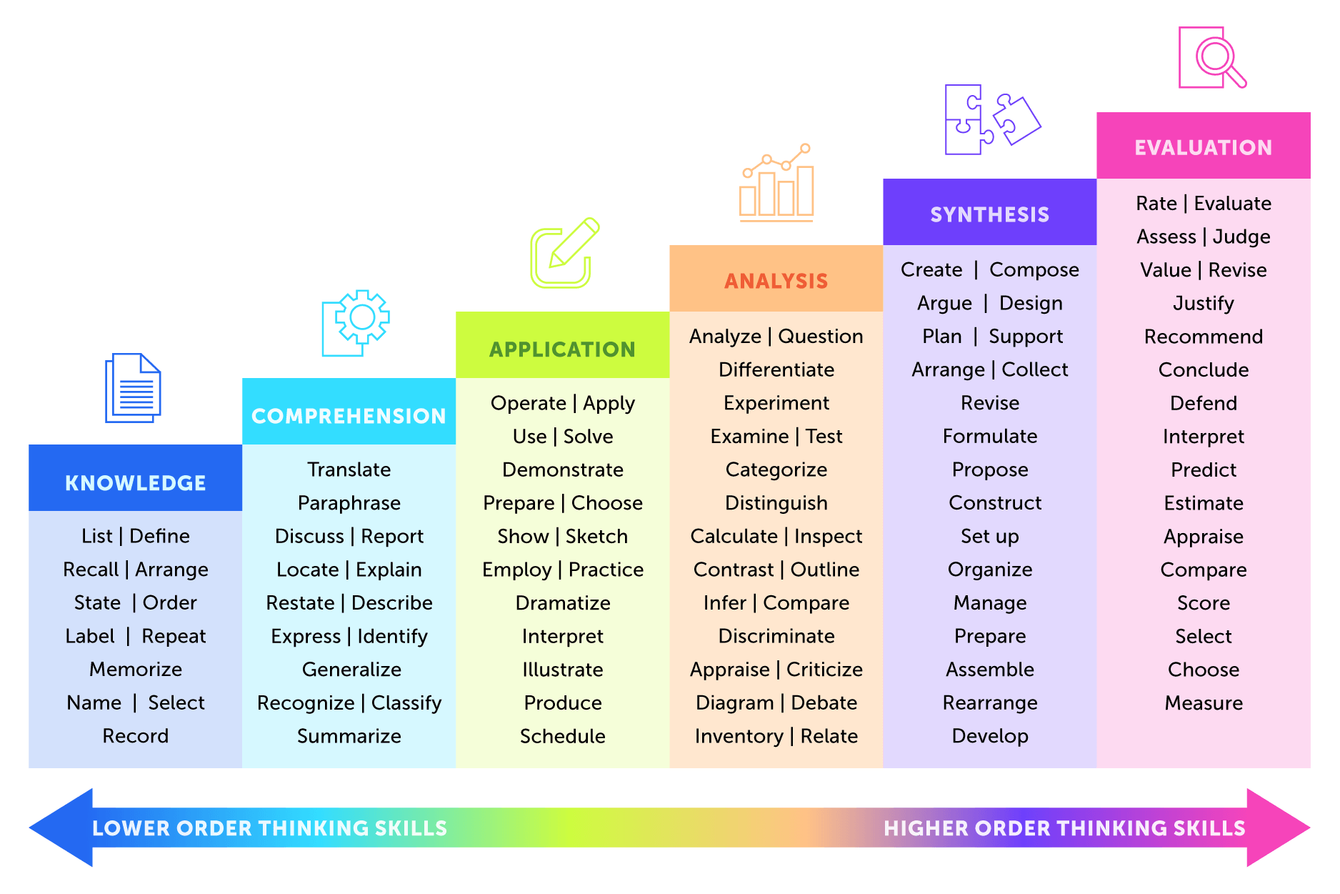 43 Blooms Taxonomy Model Royalty Free Images Stock Photos Pictures Shutterstock