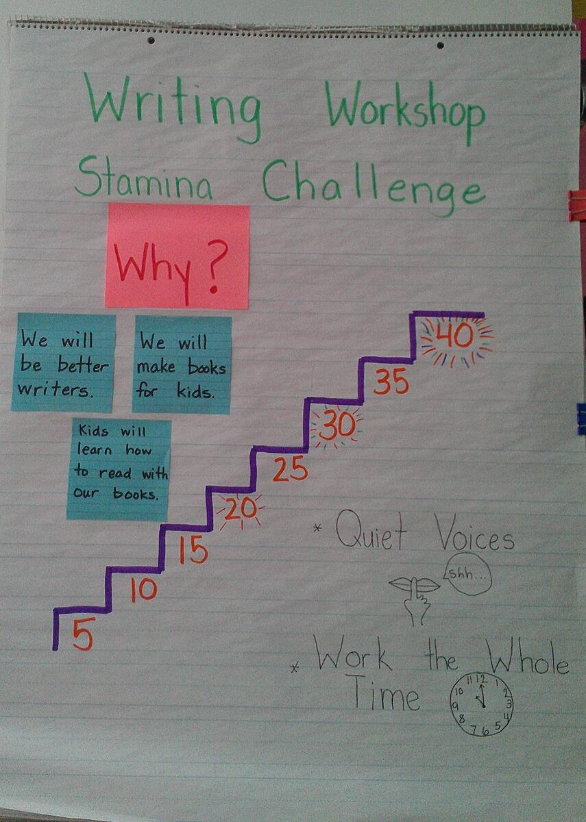 Building Stamina In Primary Writers TWO WRITING TEACHERS