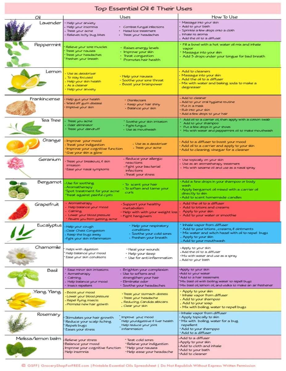 Buy Essential Oils Their Uses Printable Chart Essential Oil Chart Essential Oil Uses Essential Oil Printable Essential Oil Reference Guide Online In India Etsy