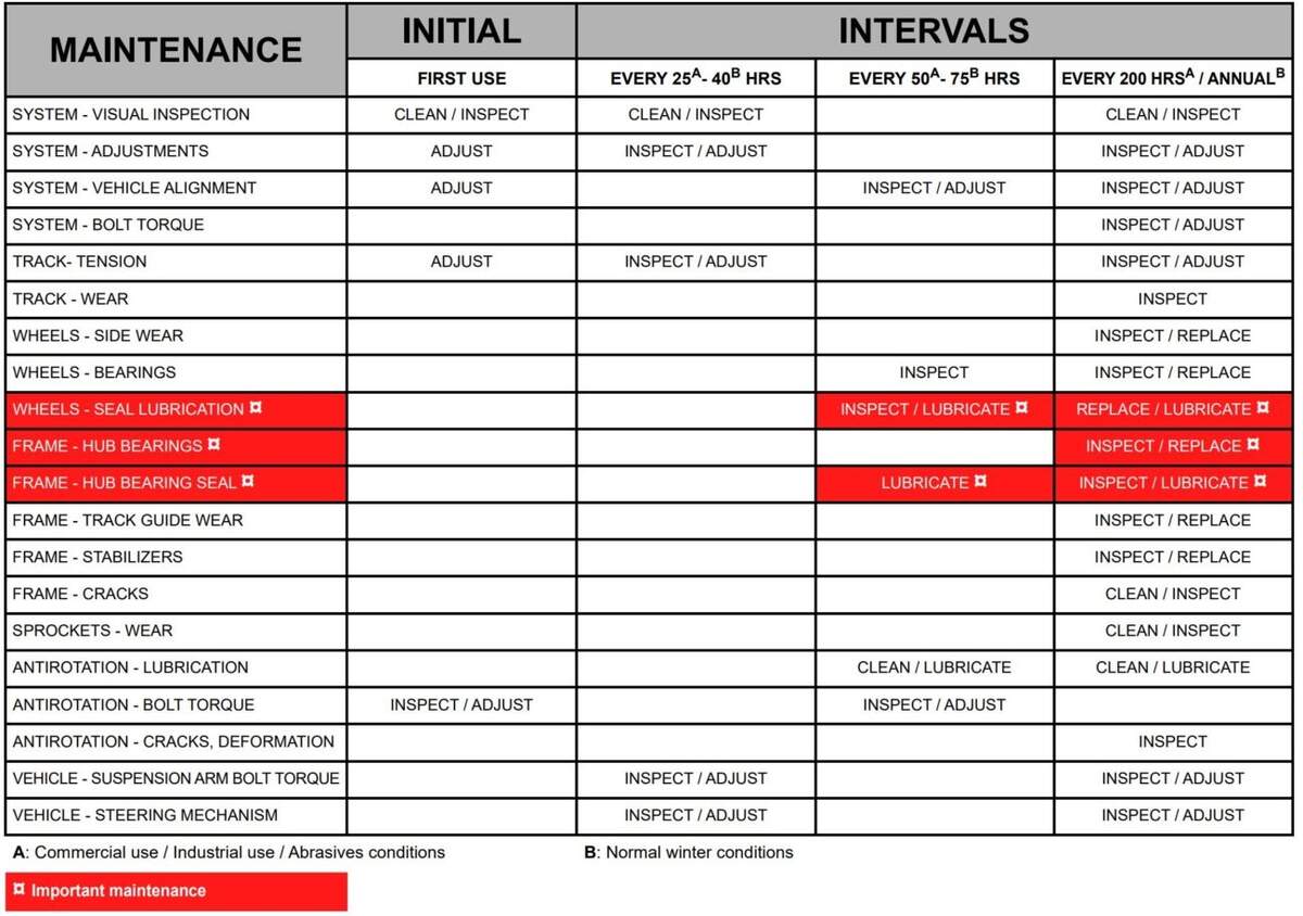 Camoplast Camso Track Maintenance Guidlines