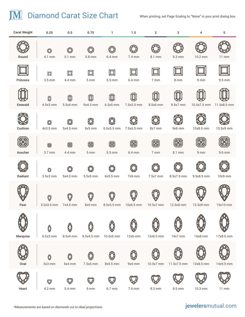 Carat Size Chart How To Determine The Size Of A Diamond Ct Diamond Carat Sizing How Do I Measure A Diamond Find The Size Carat Size Chart How To Determine The Size Of A Diamond Ct Diamond Carat Sizing How Do I Measure A Diamond Find The Size