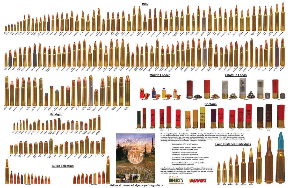 Cartridge Comparison Guide Covers Hundreds Of Cartridges Daily Bulletin