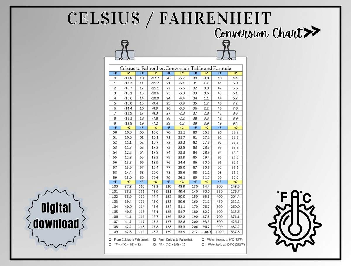 Celsius To Fahrenheit Conversion Chart US Letter PDF PNG Etsy