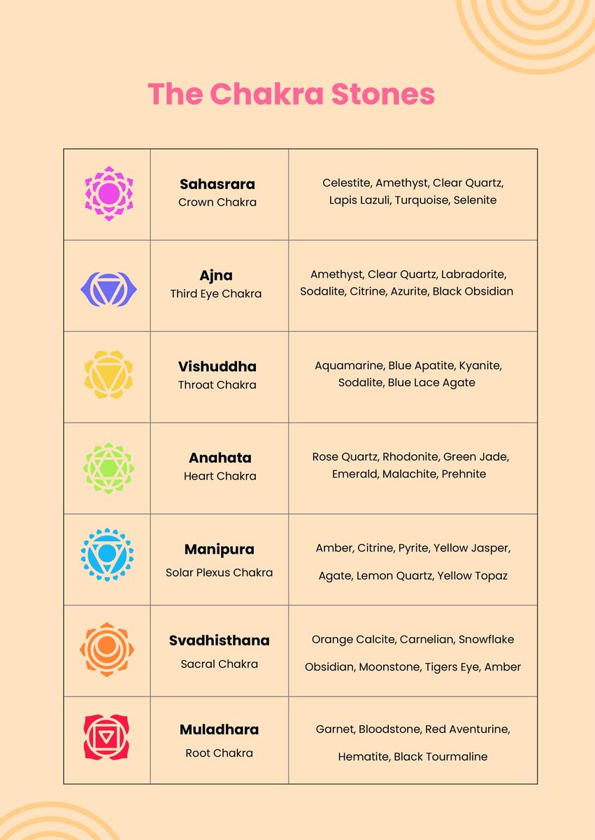 Chakra Stone Chart In Illustrator PDF Download Template