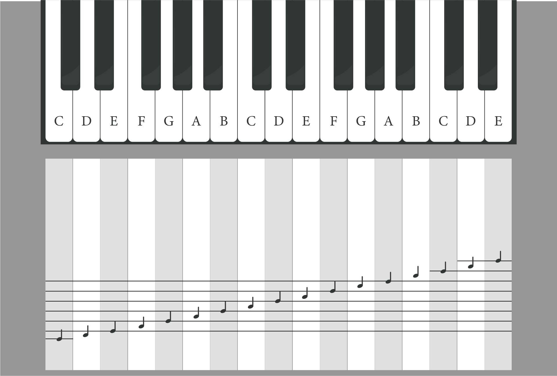 Chart Casio Keyboard Letters Beginner Piano Book For Kids Practice Piano Keyboard Note Chart