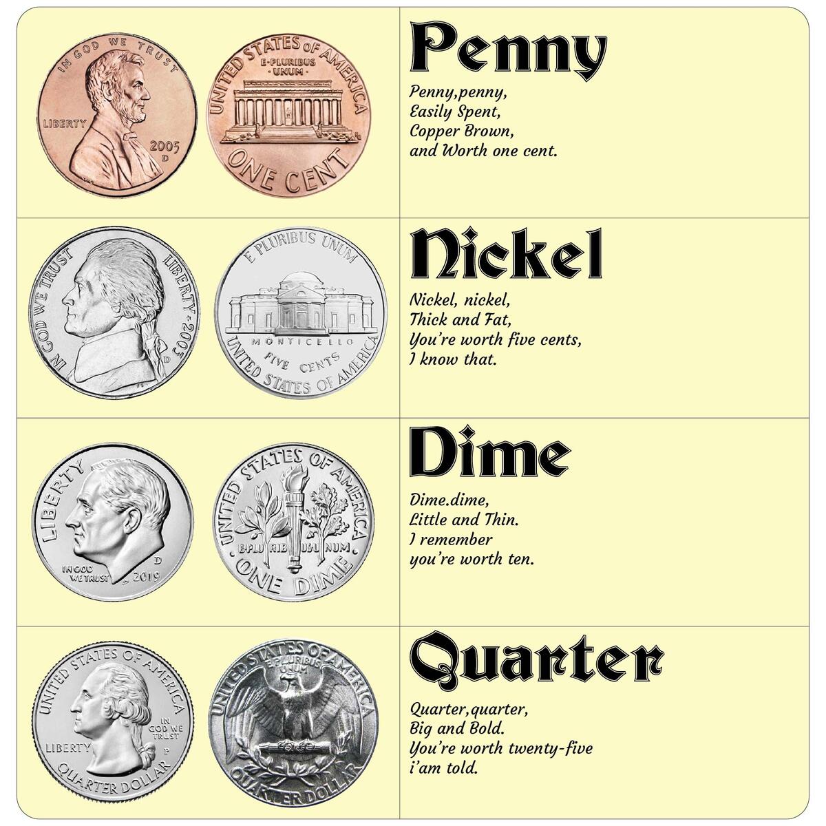 Chart Money Value 10 Free PDF Printables Printablee