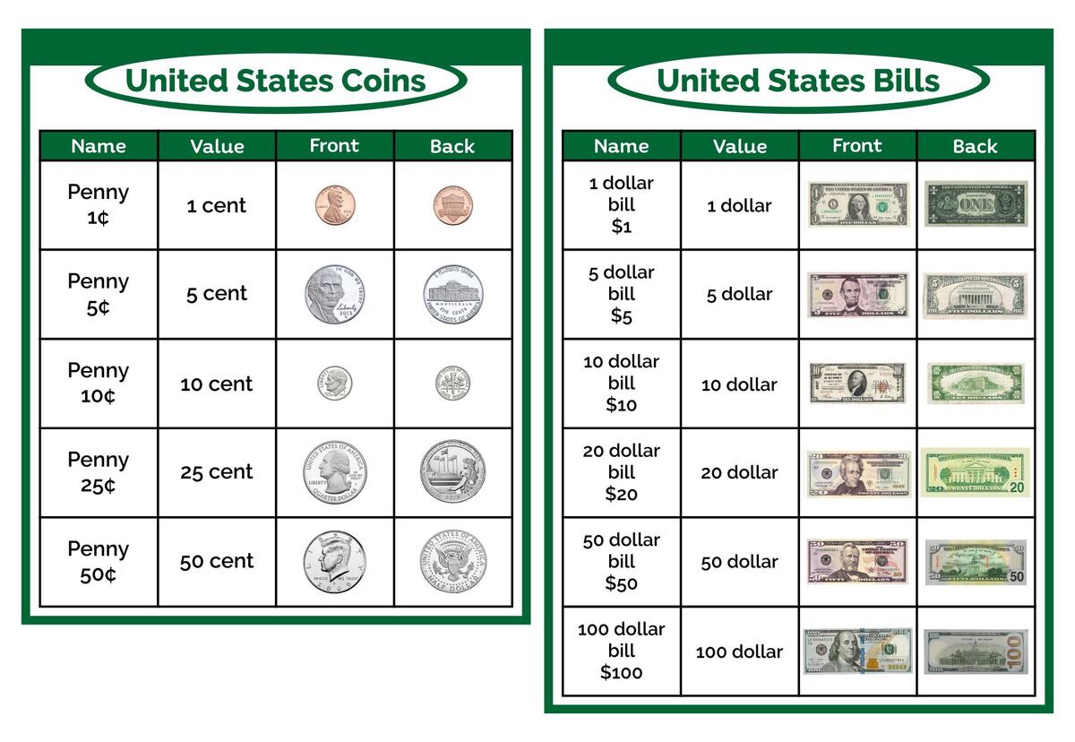 Free Money Chart For Kids Printables Freebie Finding Mom Worksheets Library