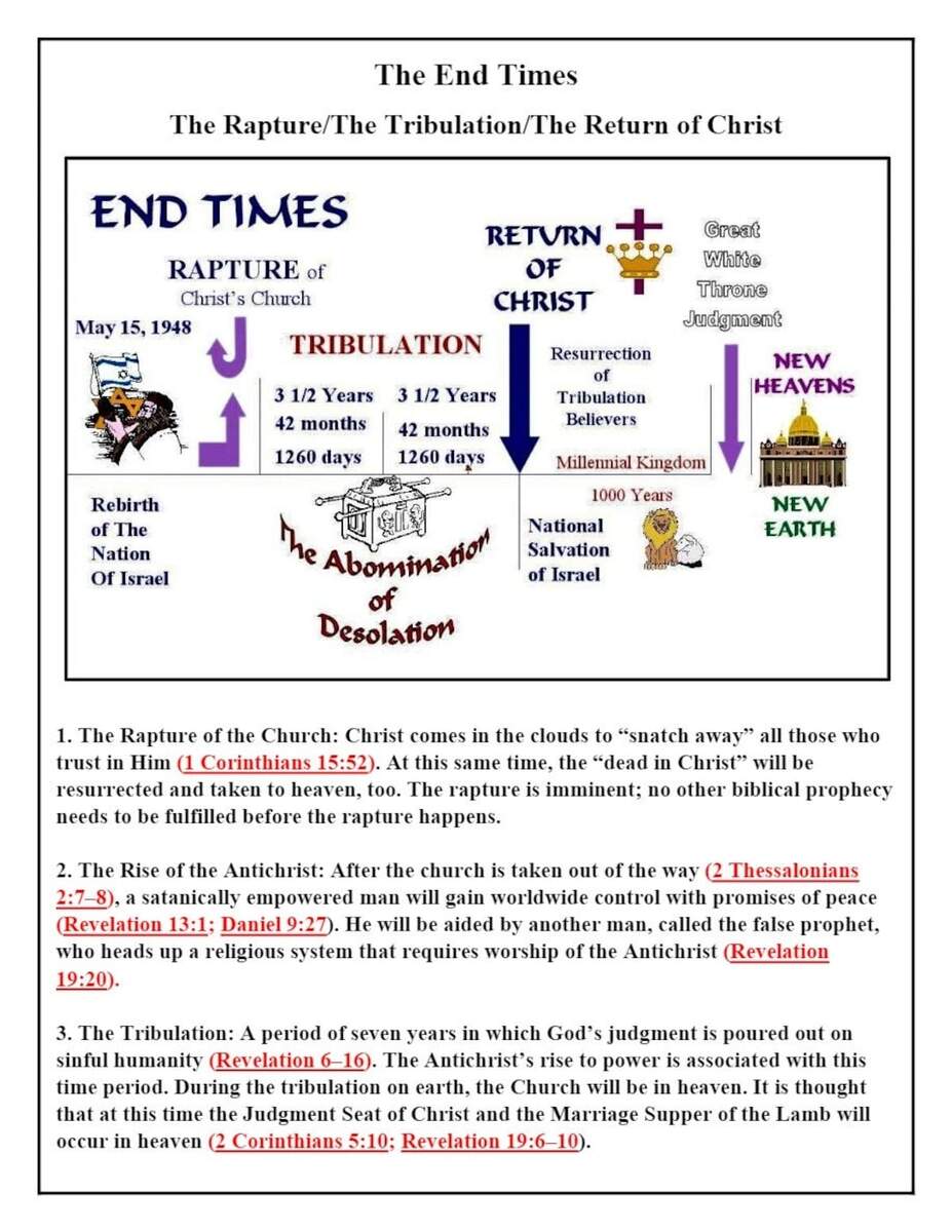 Chart Of The End Times Printable Bible Study Aid Illustrated Digital Download Etsy