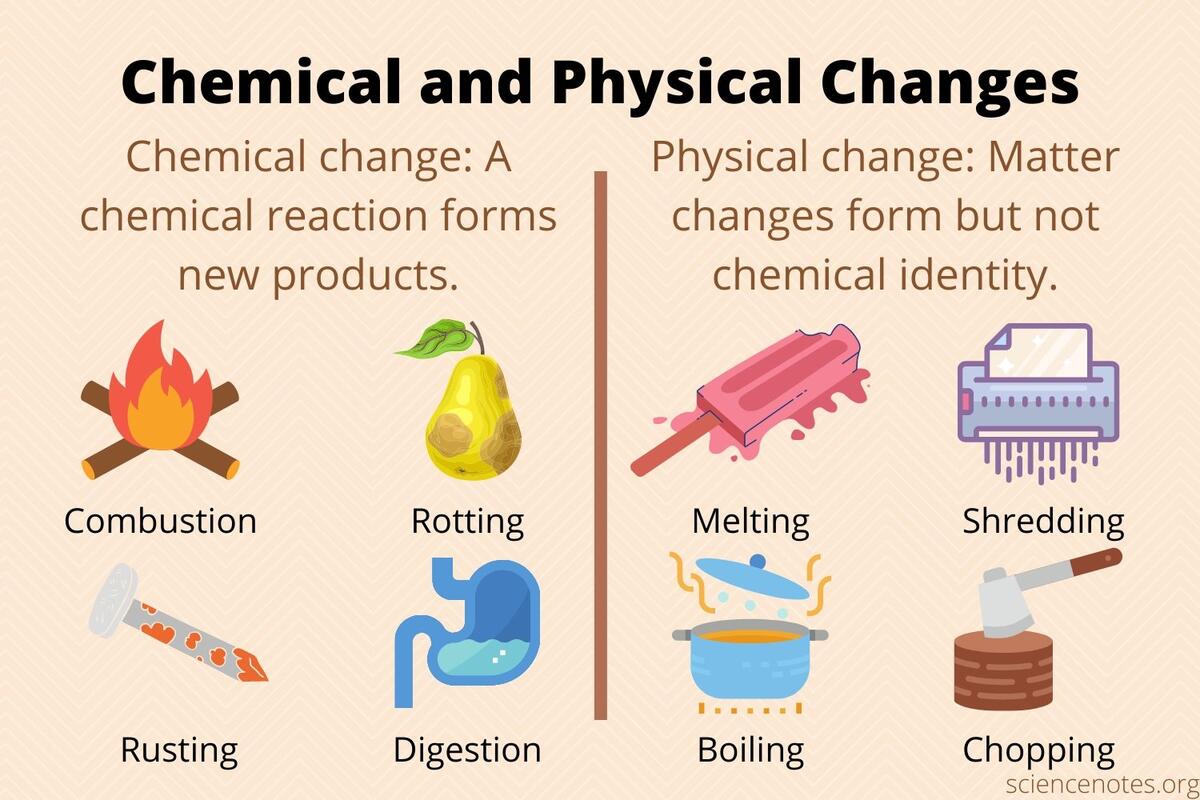 Chemical And Physical Changes Of Matter Free Printable Physical And Chemical Properties And Changes Worksheets Worksheets Library