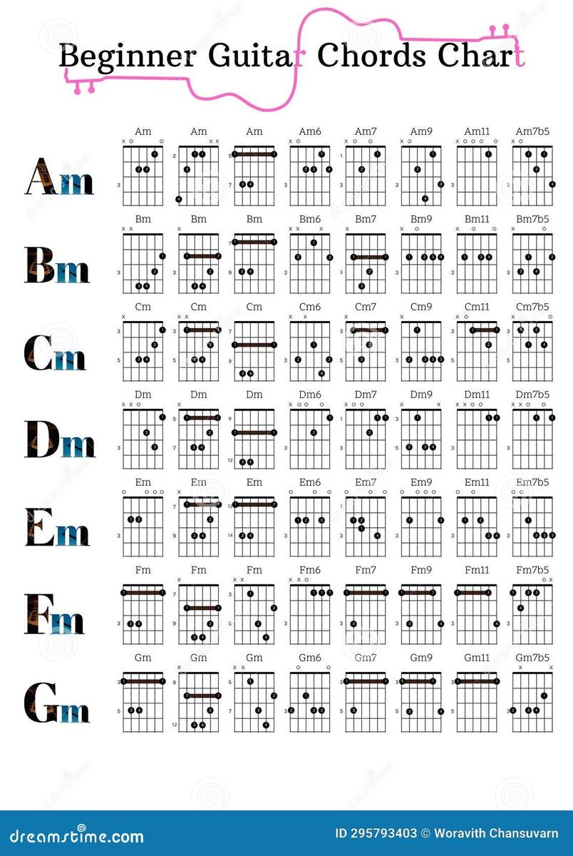 Chords Chart Guitar Stock Photos Free Royalty Free Stock Photos From Dreamstime Chords Chart Guitar Stock Photos Free Royalty Free Stock Photos From Dreamstime