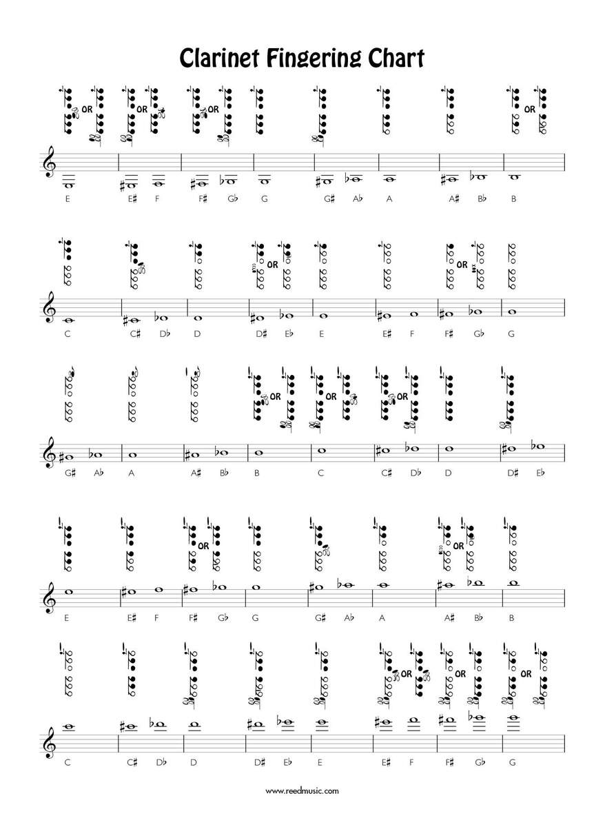 Clarinet Fingering Chart Printable Clarinet Fingering Chart By Brenda Murphy Groth Music Clarinet Finger Chart Printable Clarinet Fingering Chart Printable Clarinet Fingering Chart By Brenda Murphy Groth Music Clarinet Finger Chart Printable