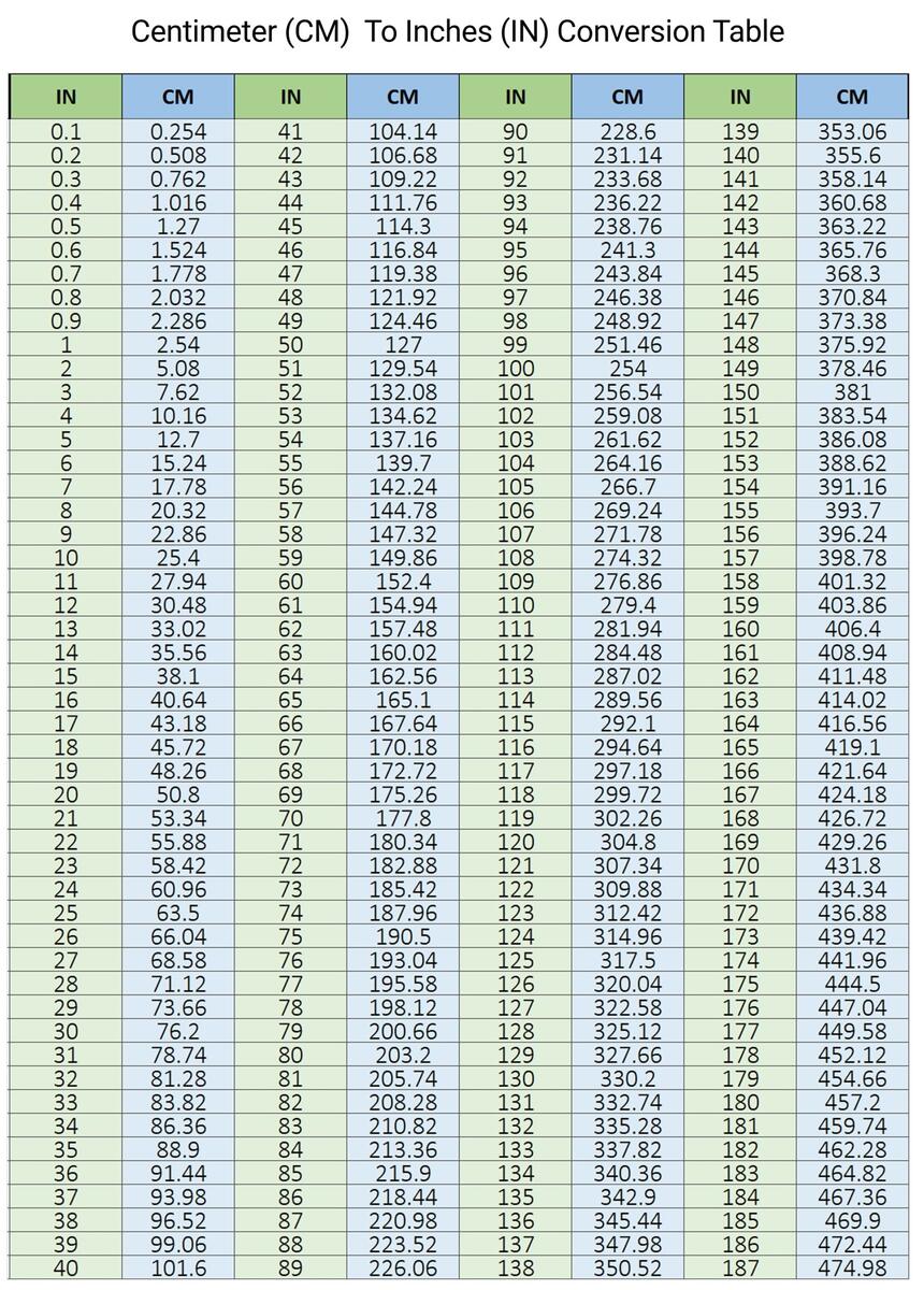 Cm To Inches Conversion Chart
