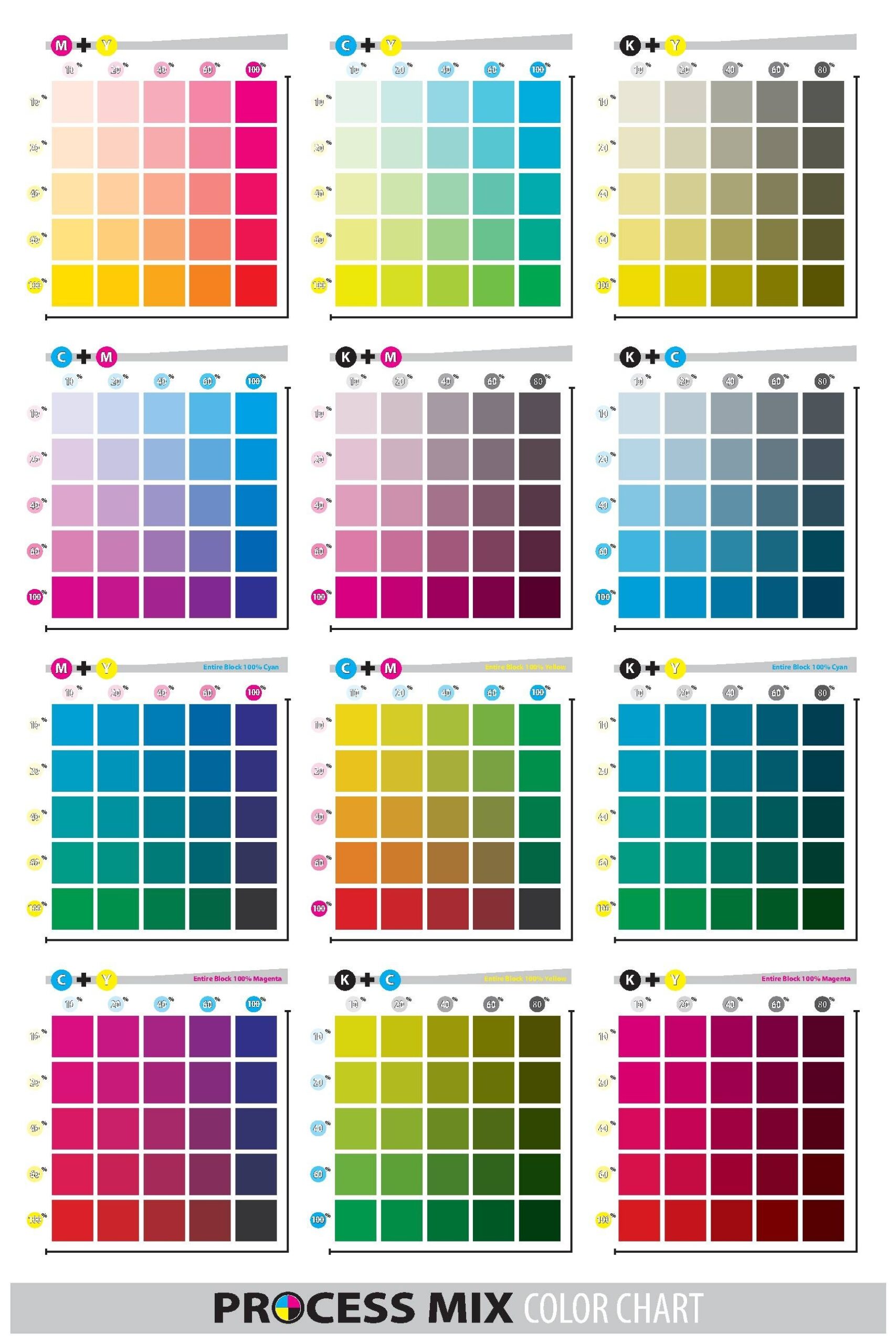 CMYK Process Printing Swatch Reference Chart By Satallman TPT