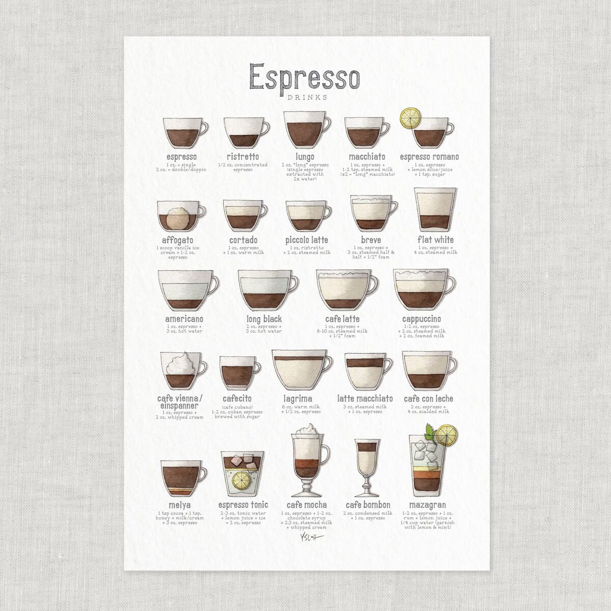 Coffee Espresso Drinks Espresso Chart Poster Food Illustrations Art Print Home Decor Ristretto Latte Cappuccino Mocha Etsy