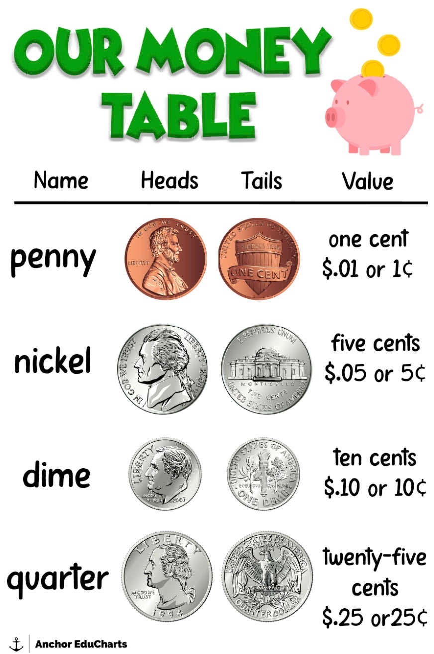 Coins Dime Nickel Penny Quarter Counting Money Elementary Anchor Charts School Posters Education Etsy Israel