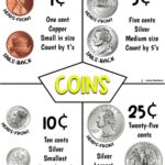 Coins Dime Nickel Penny Quarter Counting Money Elementary Anchor Charts School Posters Education Etsy Norway