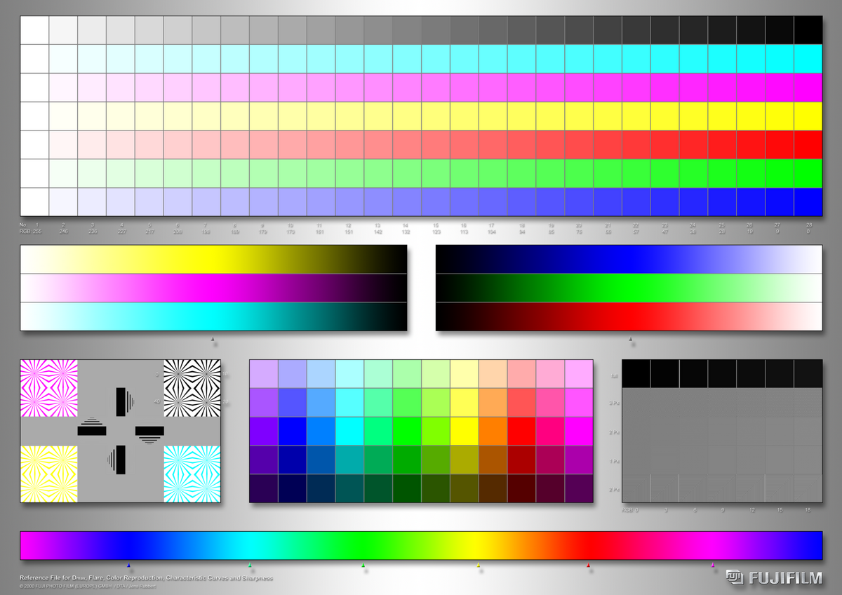 Color Wheel Chart Digital Kolor Pro Calibration Charts 2 Pack 16 9 HD Color Reference Cards For Video Photo Color Checker