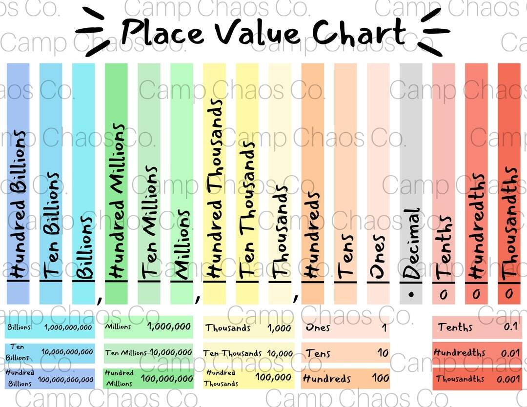 Place Value Worksheets Free Place Value Charts Worksheets Library