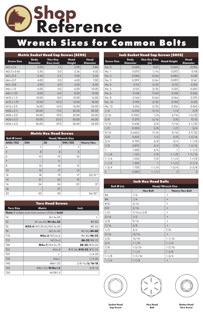 Common Wrench Sizes Chart R Machining