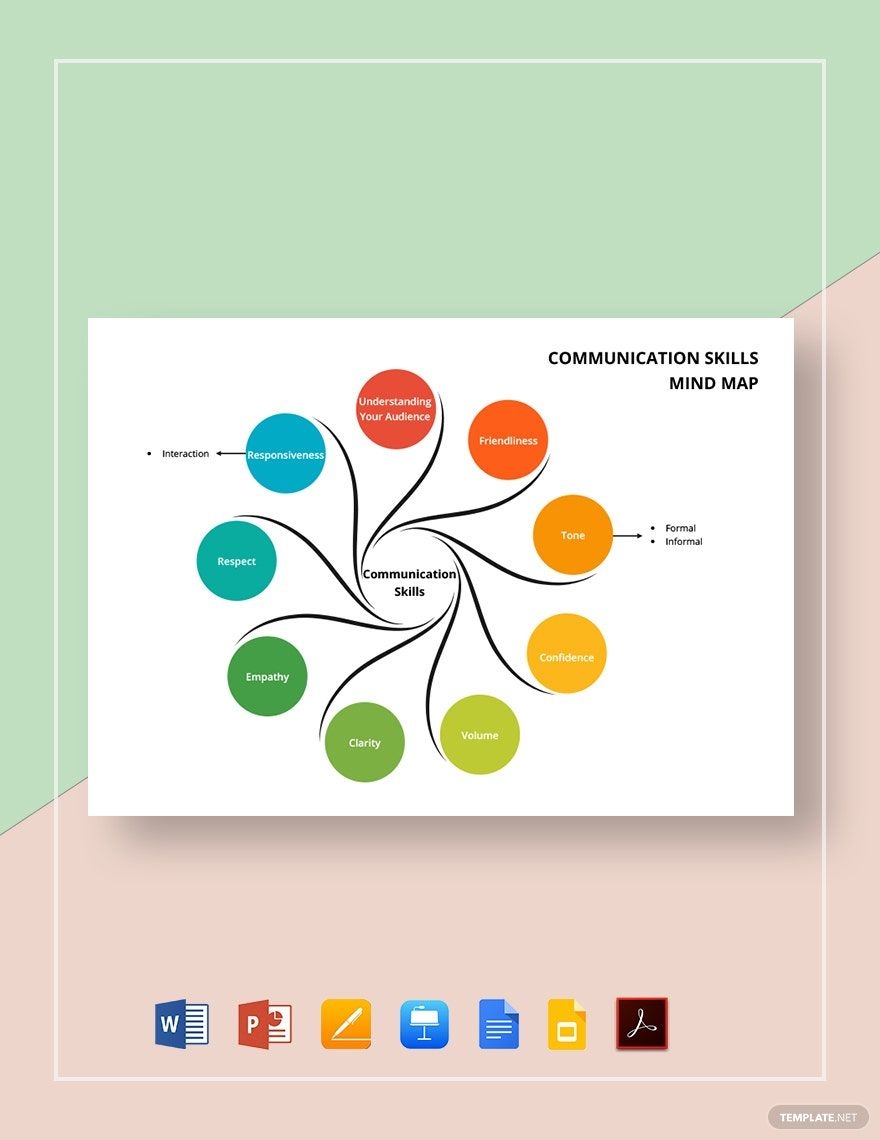 Communication Flow Charts A Comprehensive Guide