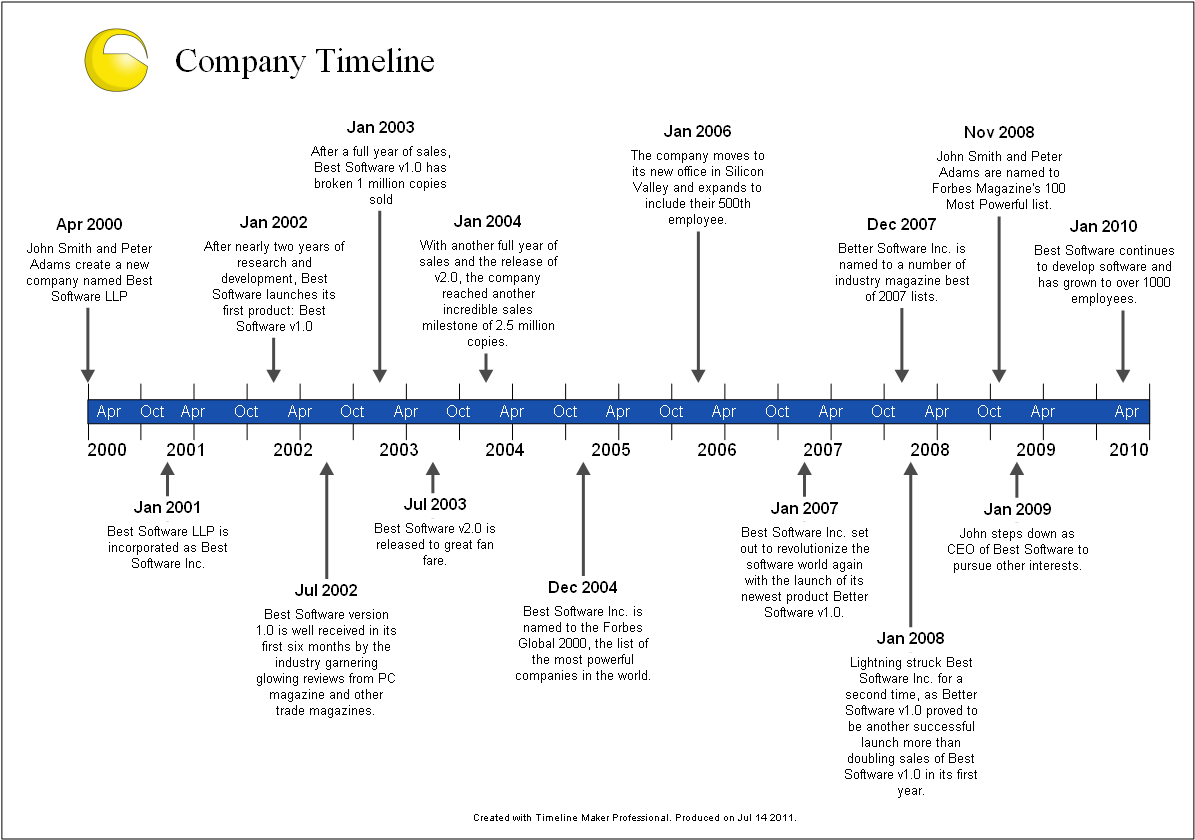 Company History Timeline Created With Timeline Maker Pro