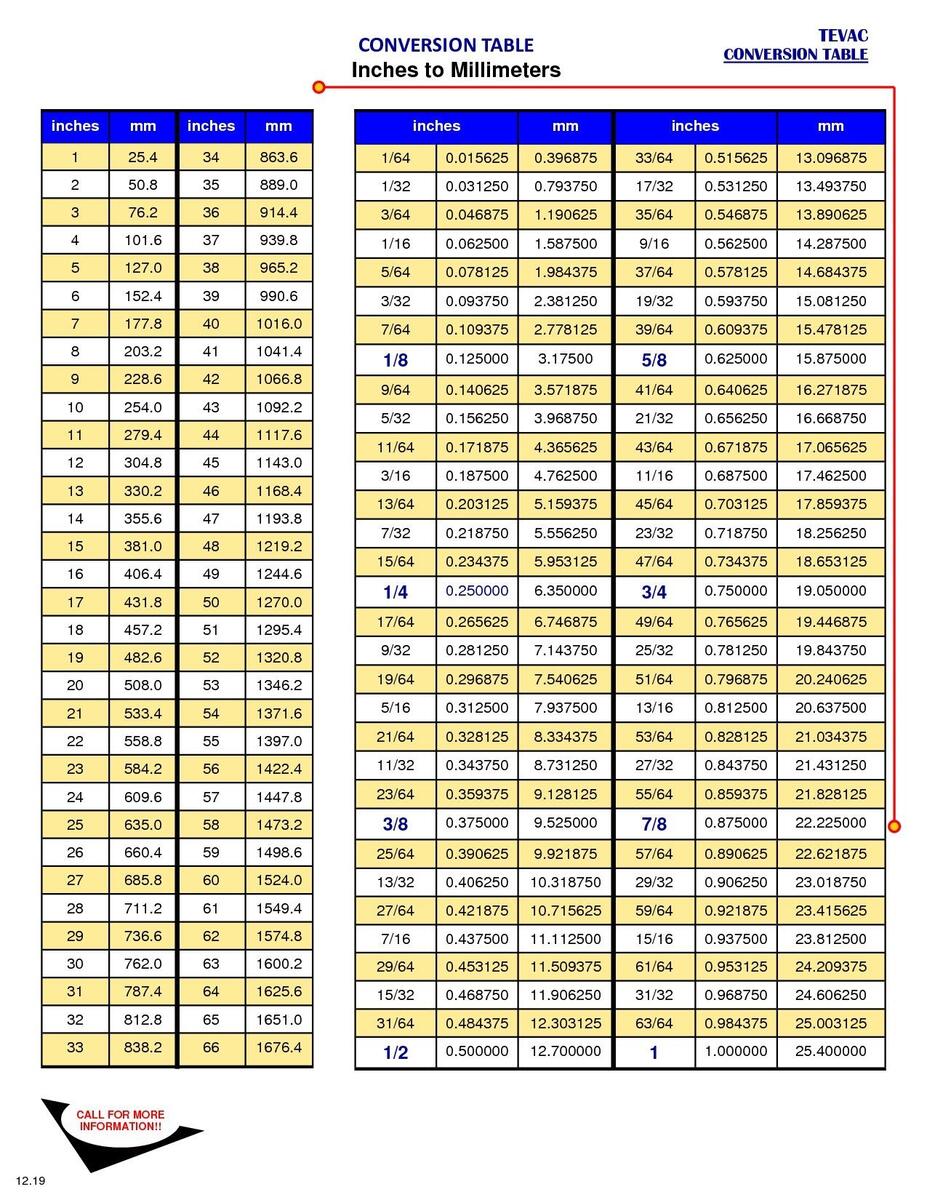 Conversion Chart Cm In Inches Millimeters Conversion Mm Cm Inch Feet Meter Chart Metric To