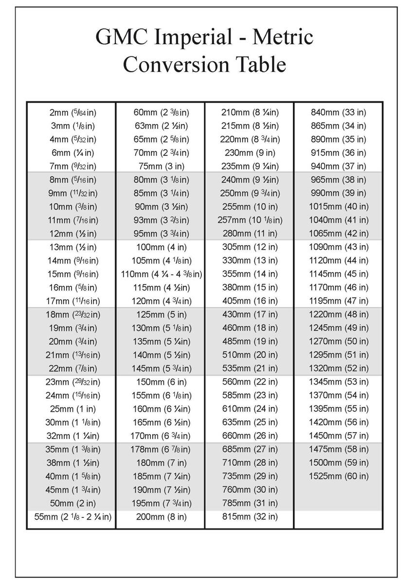 Unit Metric Conversion Chart In PDF Download Template