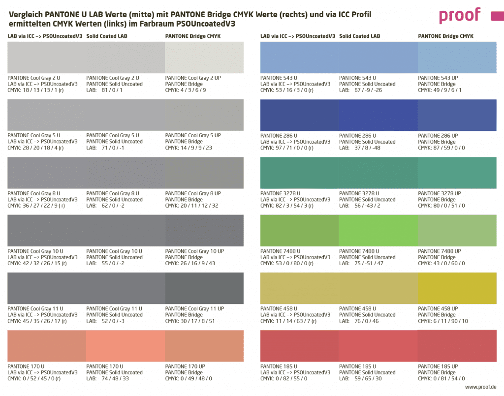 Convert PANTONE Colours Optimally Into CMYK Practical Aspects To The New Old Discussion Proof De Convert PANTONE Colours Optimally Into CMYK Practical Aspects To The New Old Discussion Proof De