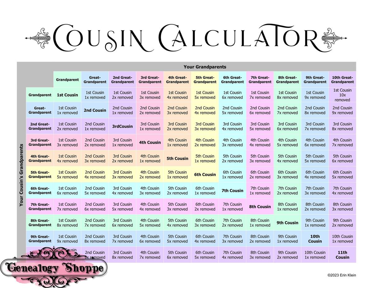Cousin Calculator Cousin Explainer Family Relationship Chart DNA Cousins Genealogy Chart Goodnotes Notability PDF Genealogy Forms Etsy