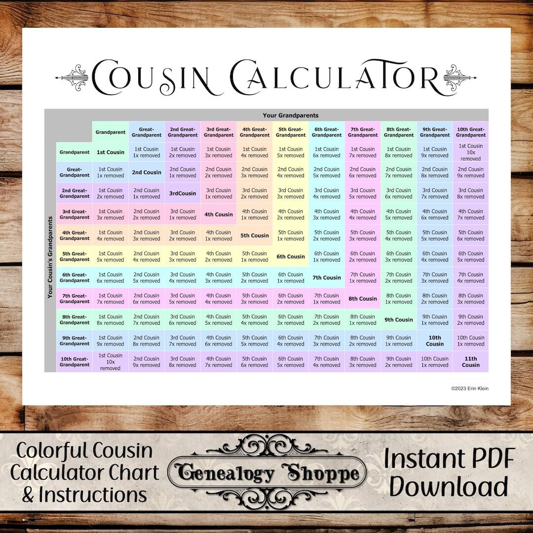 Cousin Calculator Cousin Explainer Family Relationship Chart DNA Cousins Genealogy Chart Goodnotes Notability PDF Genealogy Forms Etsy Hong Kong Cousin Calculator Cousin Explainer Family Relationship Chart DNA Cousins Genealogy Chart Goodnotes Notability PDF Genealogy Forms Etsy Hong Kong