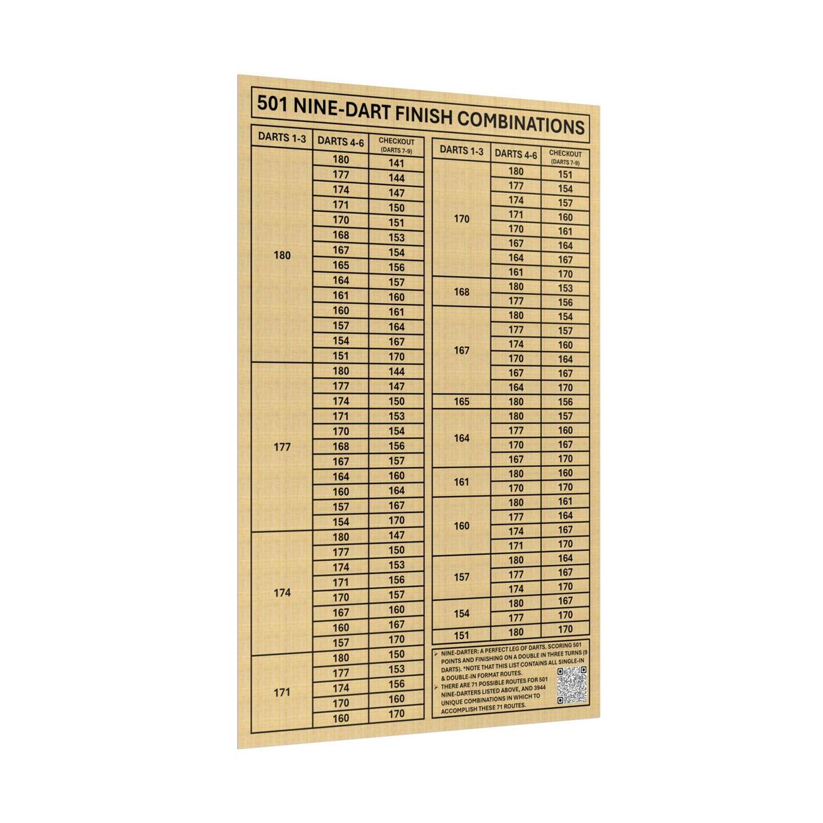 Dart Check Out Chart Etsy