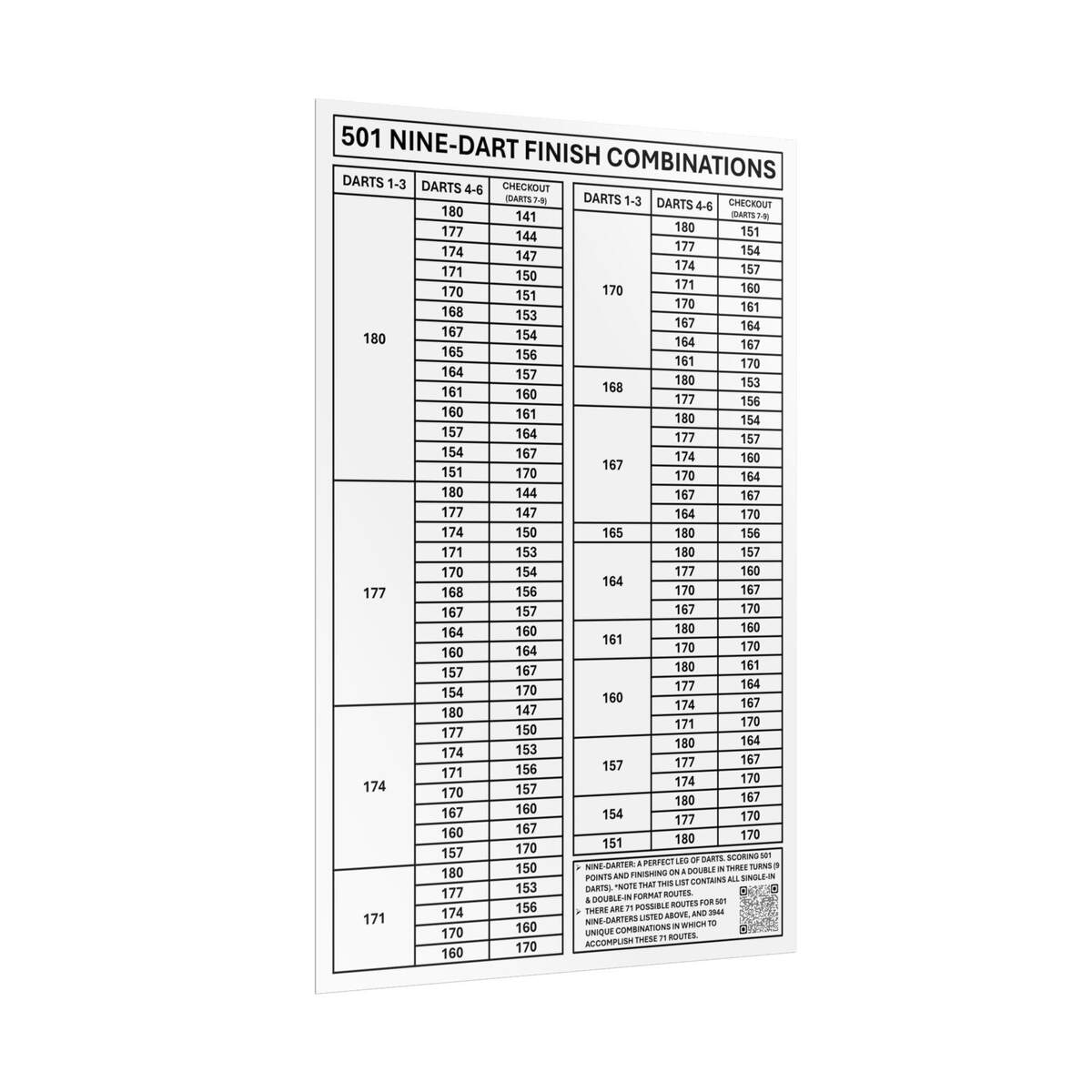Dart Check Out Chart Etsy
