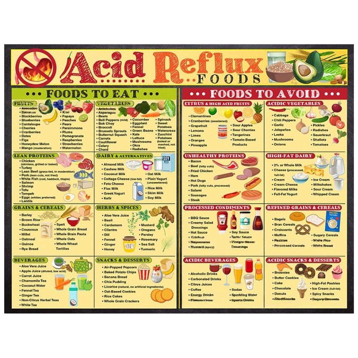 Denhf 1Pc Acid Reflux Diet List Poster Acid Reflux Foods Chart Acid Reflux Meal Plan Chart With GERD Diet Food List Heartburn Relief And More Healthy Foods Print For Gastritis 11 X