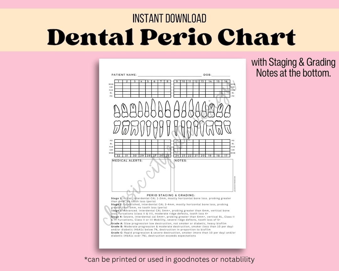 Original Perio Charting EXACT Help Centre