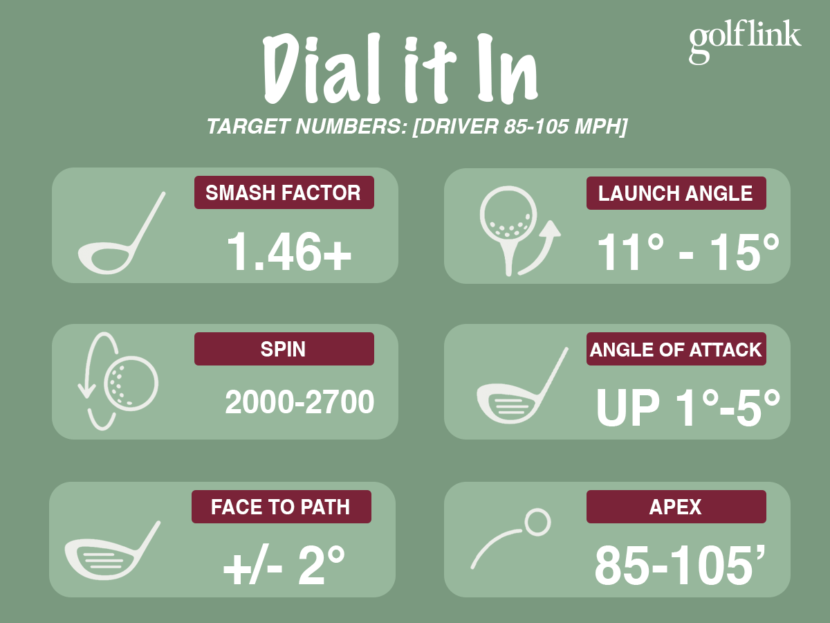 Dial In Your Driver Ideal Numbers How To Hit Them Golflink