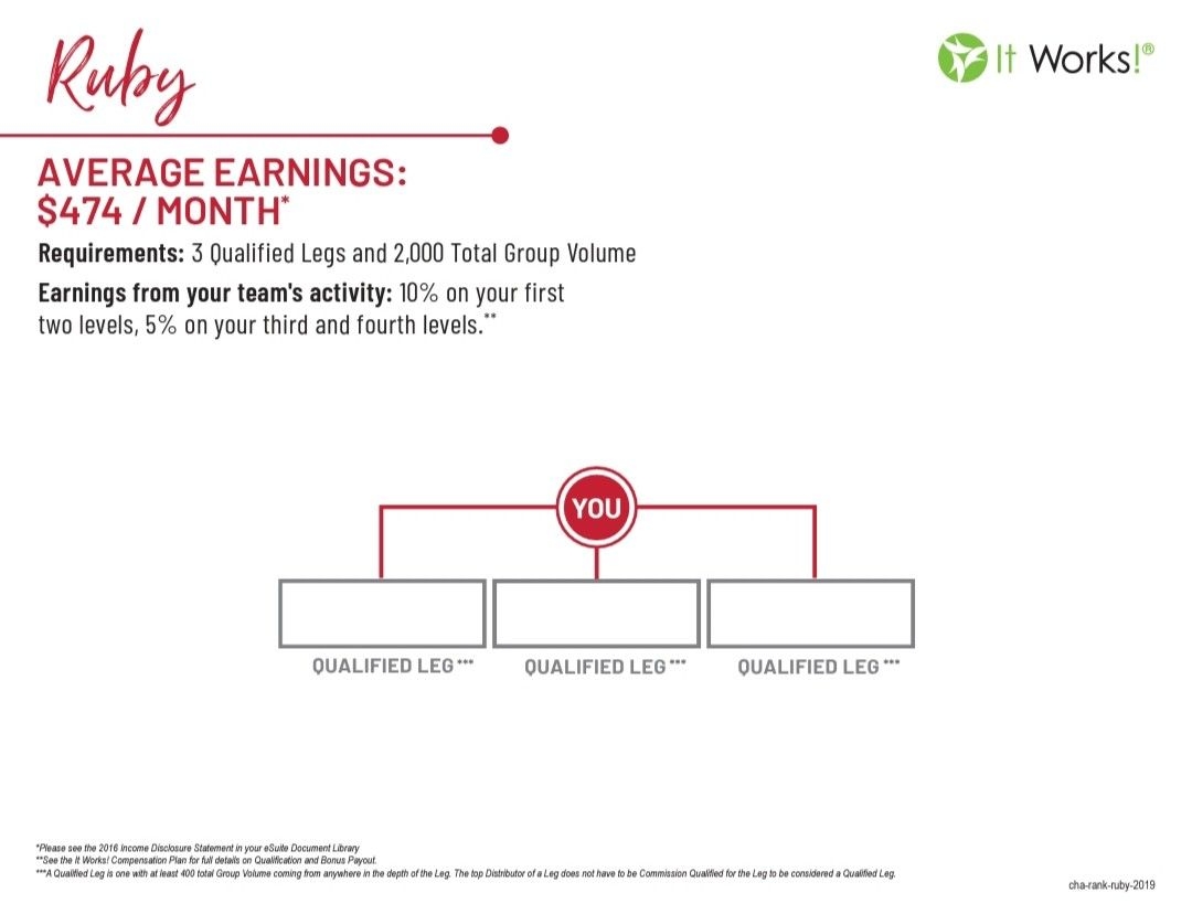 Discover 8 It Works Charts And It Works Ideas Itworks Diamond Chart Goal Board And More