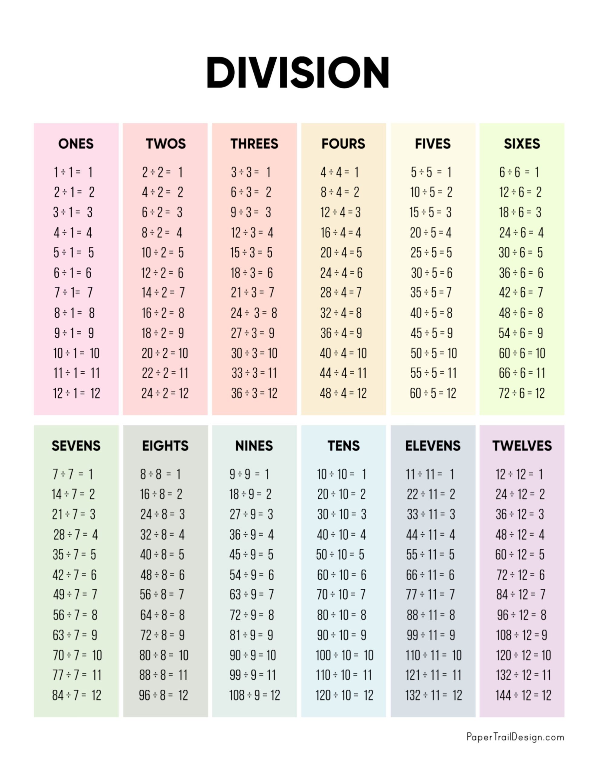 Division Chart Printable Paper Trail Design Division Chart Worksheets For Kids Kids Activities Blog