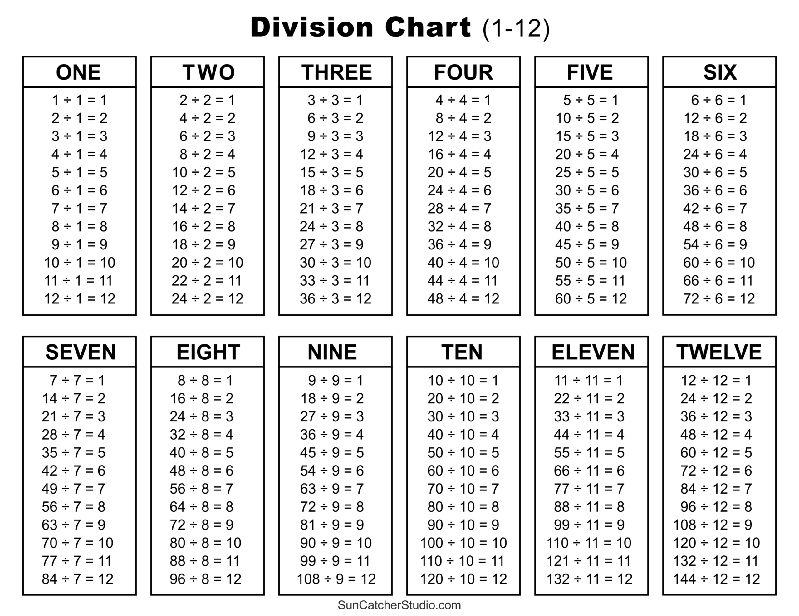 Division Charts And Tables Free Printable PDF Math Worksheets Free Printables Lettering SVG Files Tools Apps Graphic Organizers Free Printables Superstar Worksheets