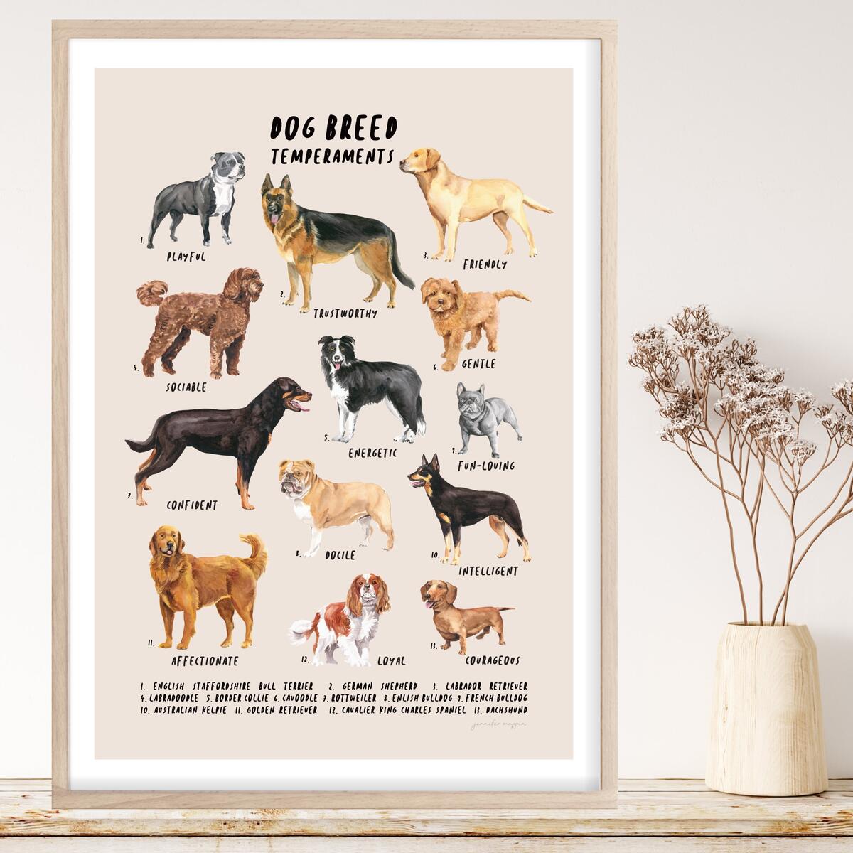 Dog Prints Dog Identification Chart Dog Printable Dog Breeds Wall Art Dog Personalities Wall Chart Dog Lover Gift Dog Breed Poster Etsy