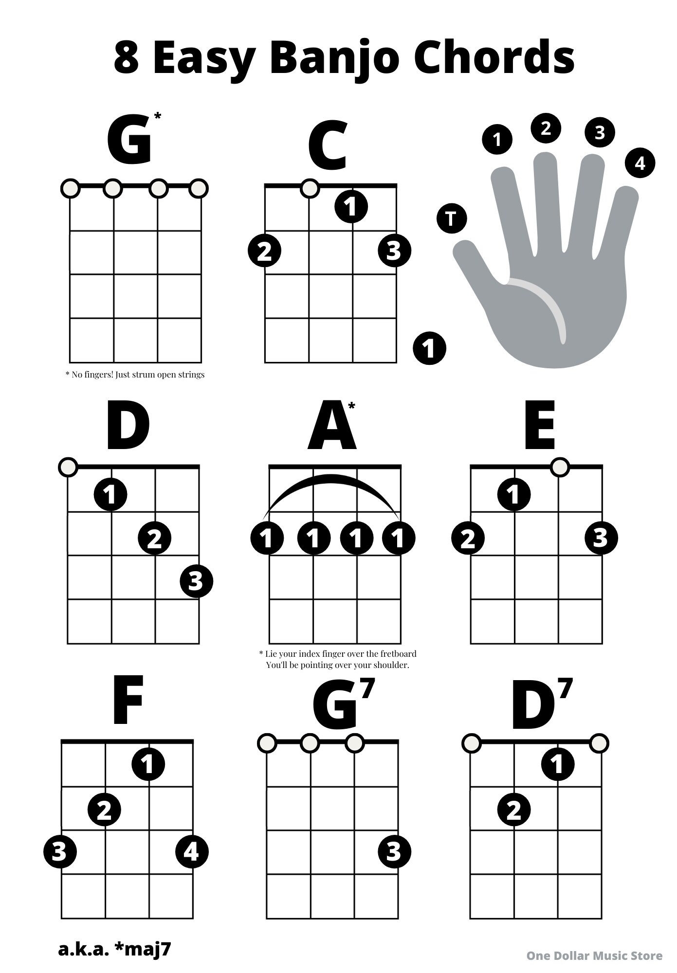 Easy Banjo Chords Sheet 5 String Banjo Bonus Chord Shapes Instant Download Etsy Israel