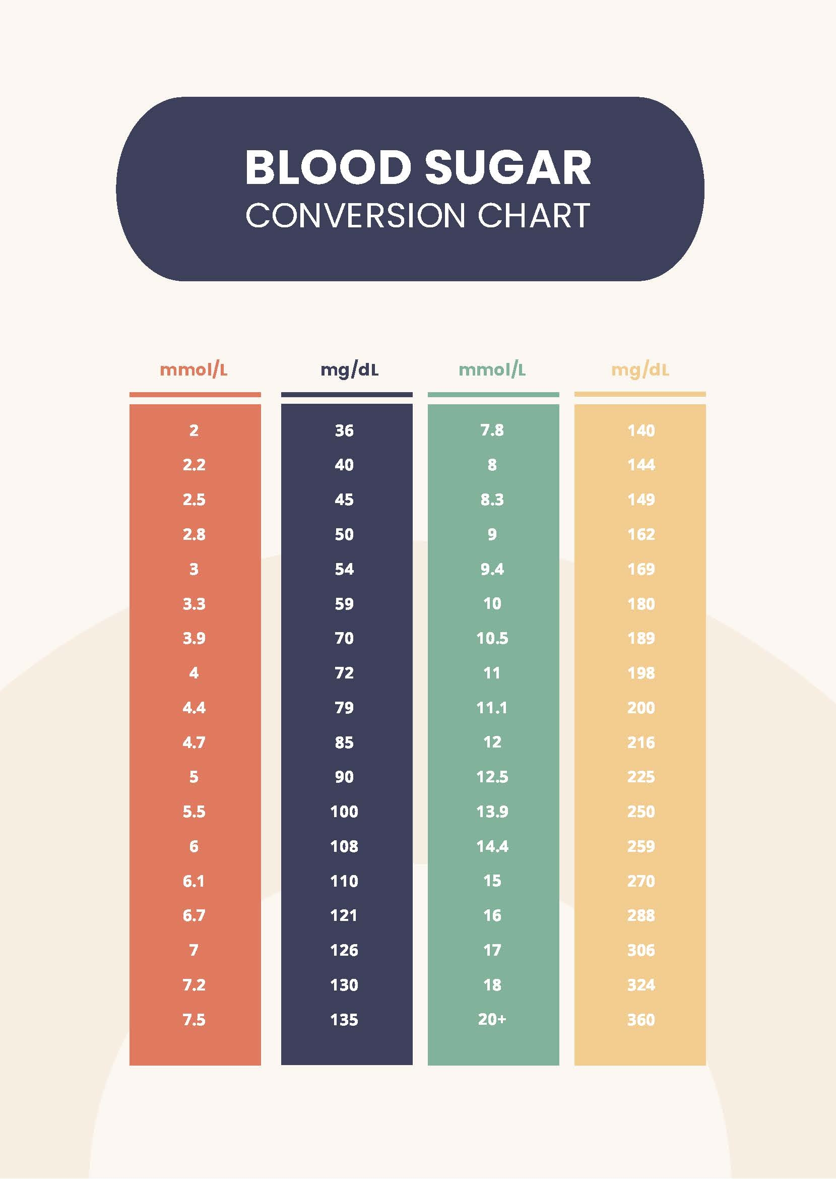 Editable Blood Sugar Chart Templates In PDF To Download