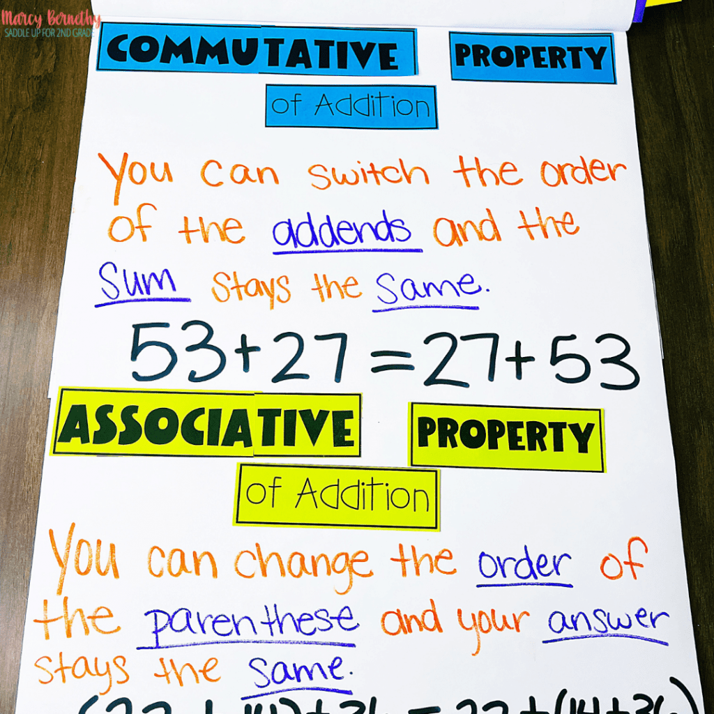 Addition Properties Anchor Chart In Two Sizes Properties Of Addition K 2nd Made By Teachers